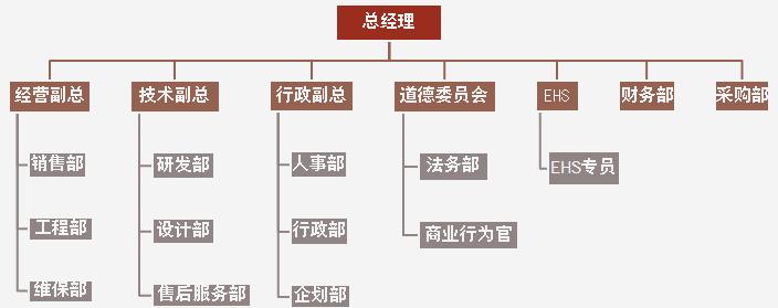 组织机构-中文.jpg